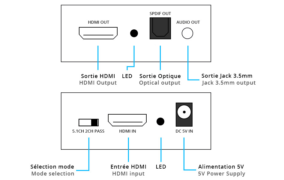 Extracteur HDMI vers HDMI ARC Optique Jack 3.5mm 4K 3D CEC