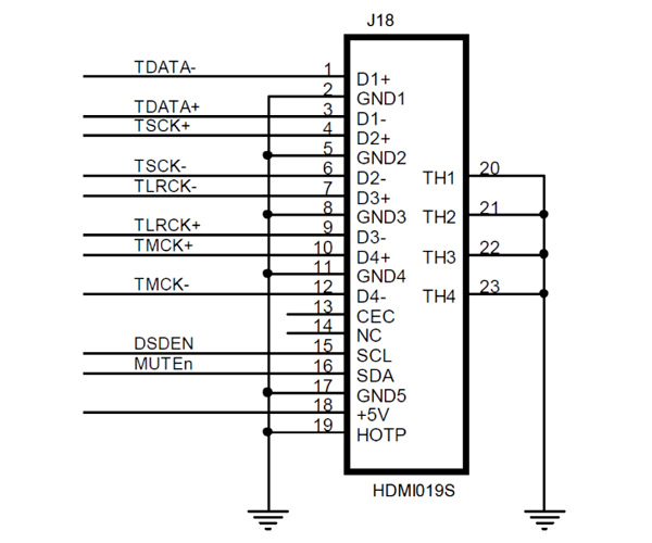 Ian Canada HDMIpi MKII