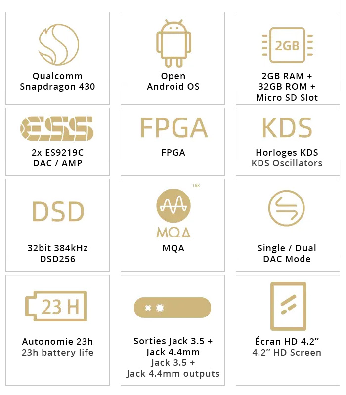 Baladeur Numérique DAP 2x ES9219C Bluetooth MQA 32bit 384kHz DSD256