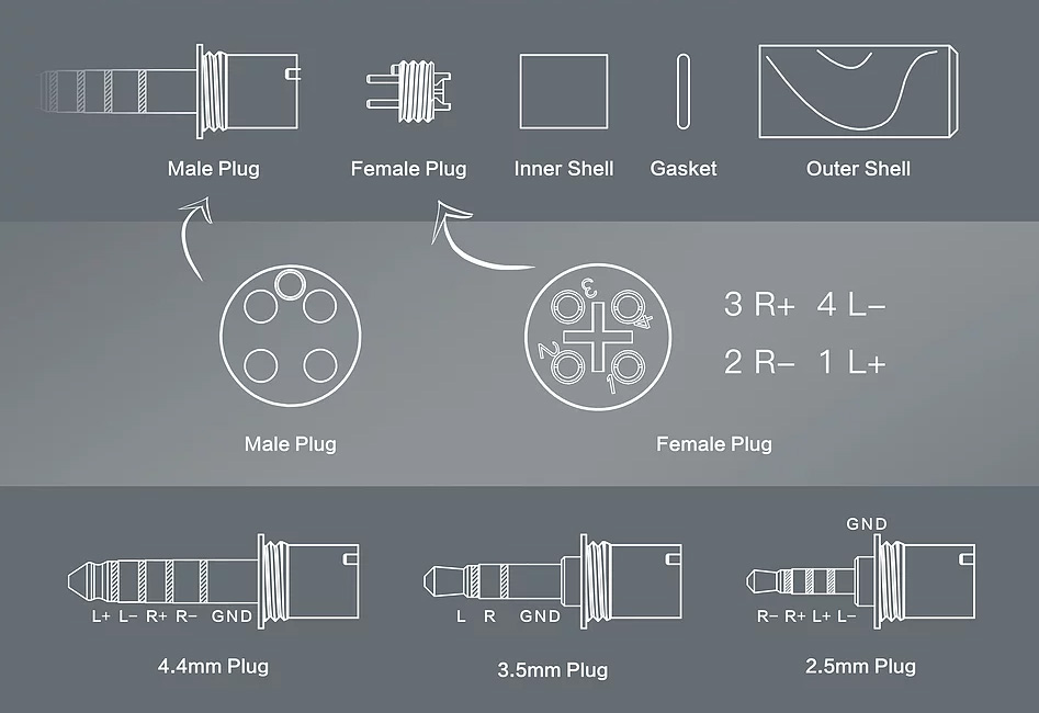 OEAudio Multi Plug Set de Connecteurs Jack 2.5mm / 3.5mm / 4.4mm Interchangeables