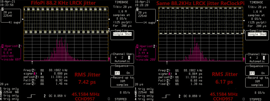 Ian Canada ReClockerPi Double ReClocker Faible Bruit / Faible Jitter I2S/DSD