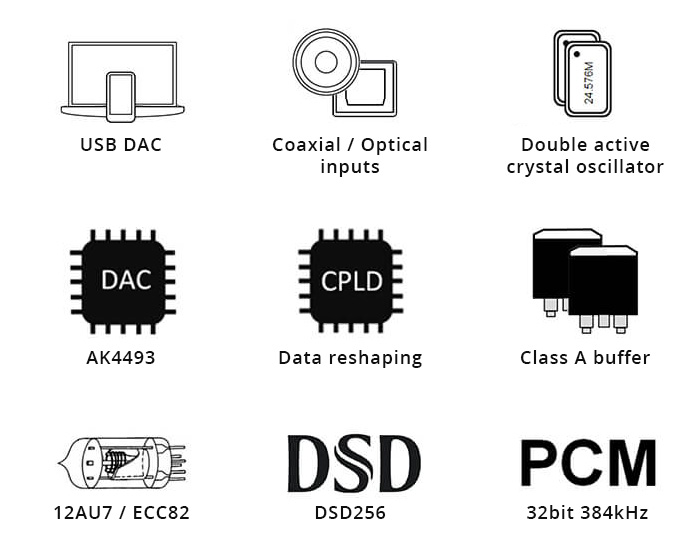 xDuoo TA-10R DAC AK4493 Amplificateur Casque à Tube Class A ECC82 32bit 384kHz DSD256