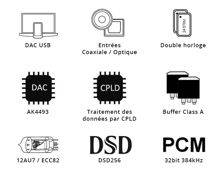 xDuoo TA-10R DAC AK4493 Amplificateur Casque à Tube Class A ECC82 32bit 384kHz DSD256