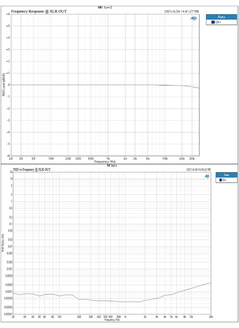 Topping D90SE DAC Symétrique ES9038Pro 32bit 768kHz DSD512 Noir