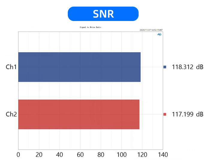 SMSL A2 Amplificateur Class D Bluetooth aptX-HD LDAC UAT 2x200W 4 Ohm