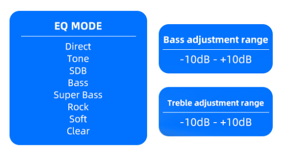 SMSL A2 Amplificateur Class D Bluetooth aptX-HD LDAC UAT 2x200W 4 Ohm