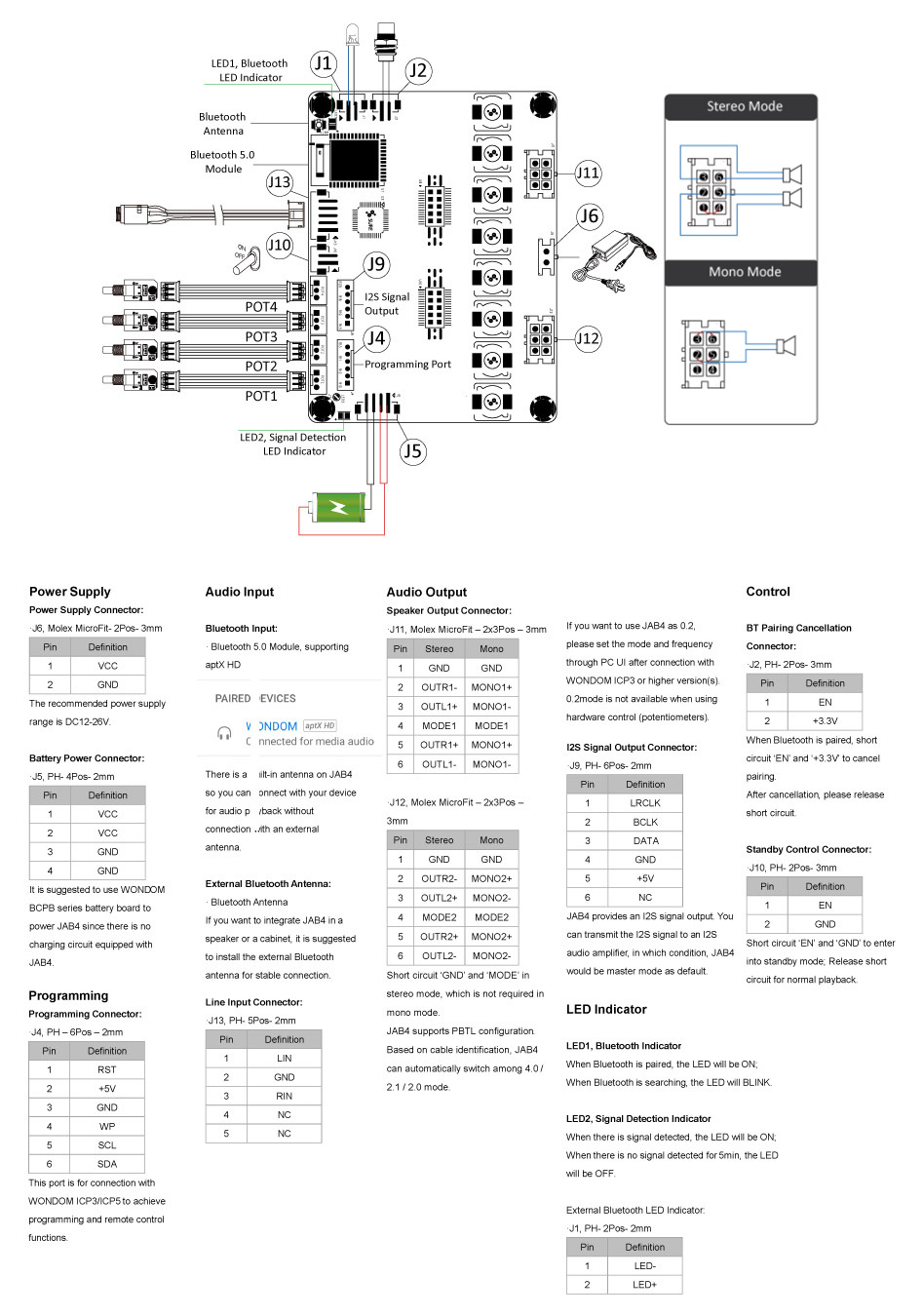 Wondom JAB4 Module Amplificateur 4 Voies TPA3118 Bluetooth 5.0 DSP ADAU1701 4x30W 8 Ohm