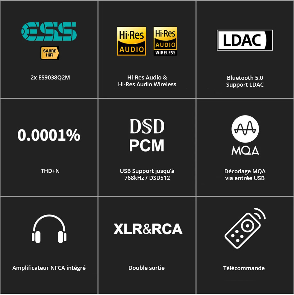 Topping EX5 Amplificateur Casque DAC 2x ES9038Q2M Bluetooth 5.0 LDAC 32bit 768kHz DSD512 MQA Noir