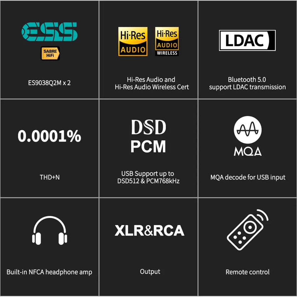 Topping EX5 Amplificateur Casque DAC 2x ES9038Q2M Bluetooth 5.0 LDAC 32bit 768kHz DSD512 MQA Noir