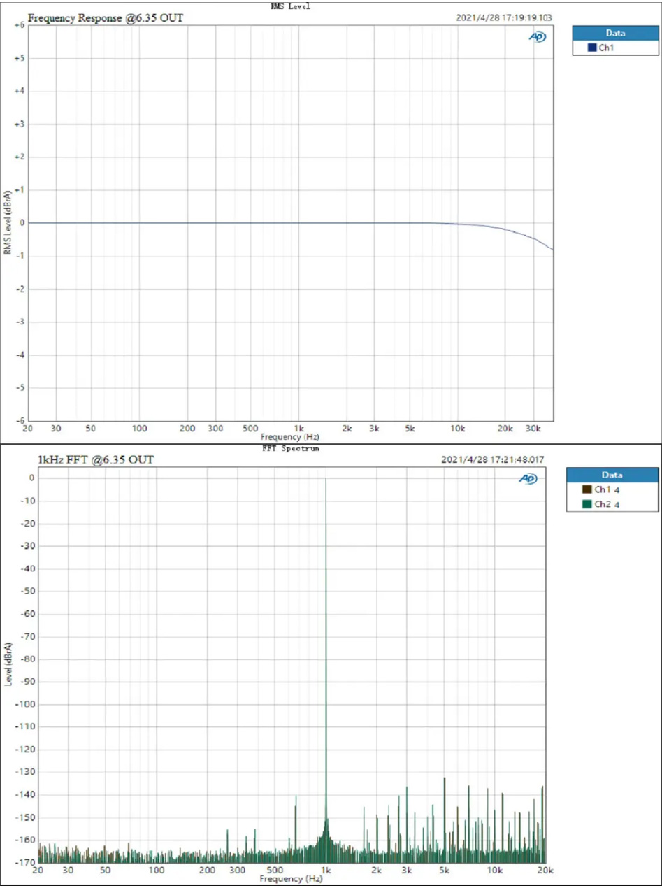 Topping EX5 Amplificateur Casque DAC 2x ES9038Q2M Bluetooth 5.0 LDAC 32bit 768kHz DSD512 MQA Argent