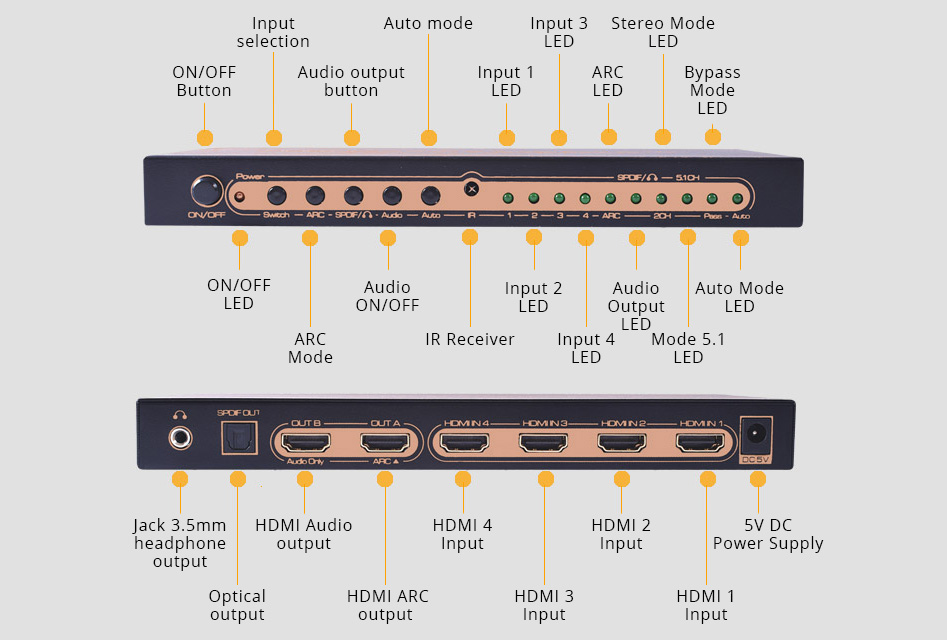 Extracteur Audio HDMI 5.1 vers HDMI / Optique / Jack 3.5mm HDCP2.2 HDR 4K 60Hz ARC