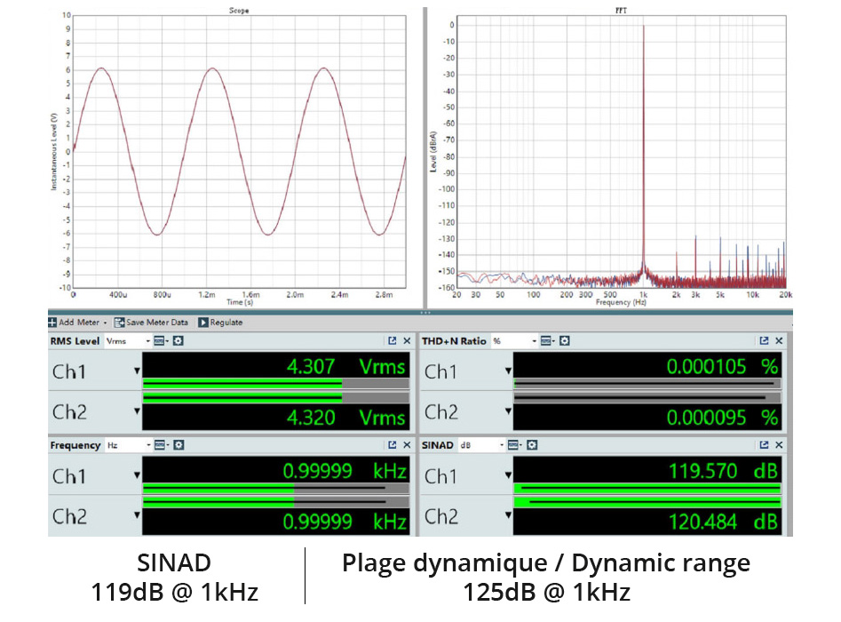 Topping D10 Balanced DAC USB Symétrique ES9038Q2M XMOS XU208 32bit 384kHz DSD256