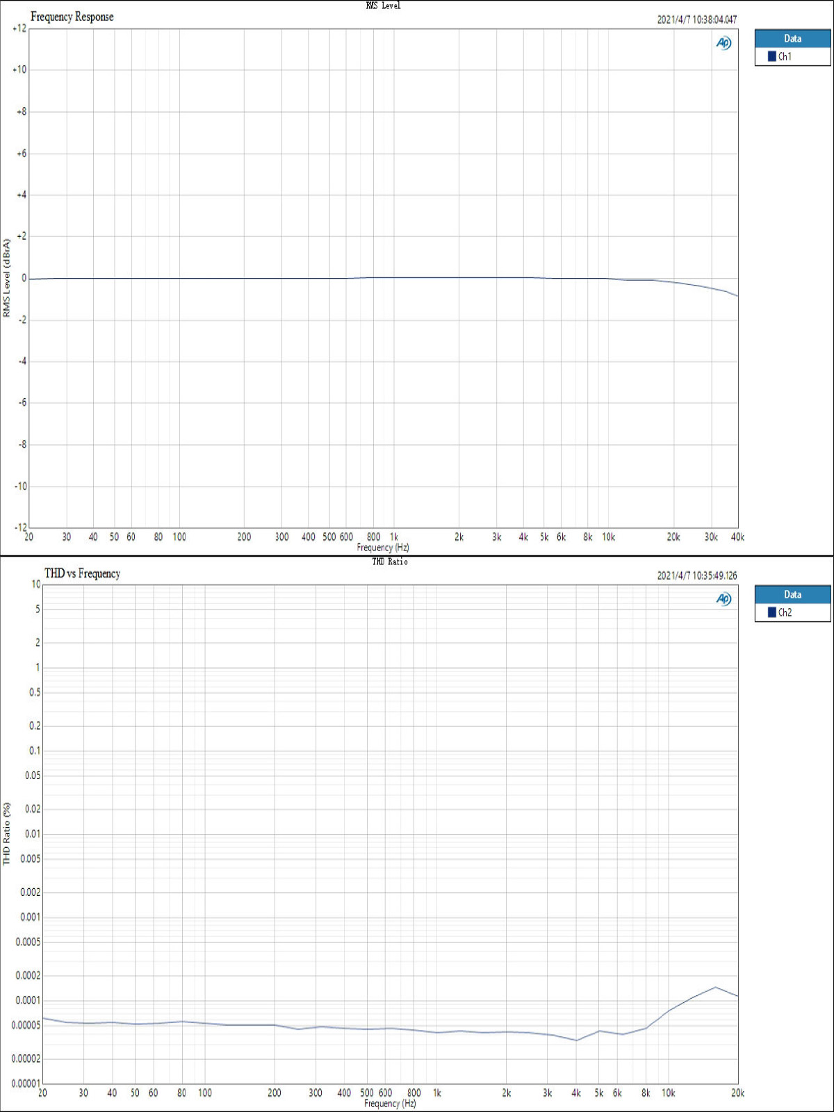 Topping D10 Balanced DAC USB Symétrique ES9038Q2M XMOS XU208 32bit 384kHz DSD256