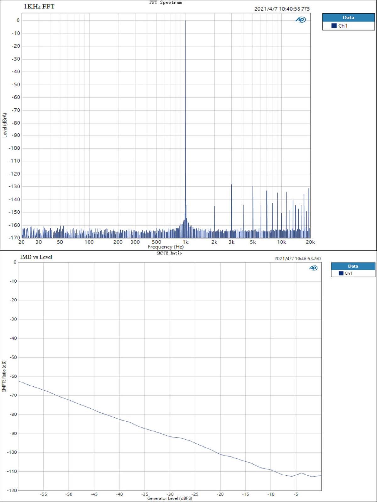 Topping D10 Balanced DAC USB Symétrique ES9038Q2M XMOS XU208 32bit 384kHz DSD256