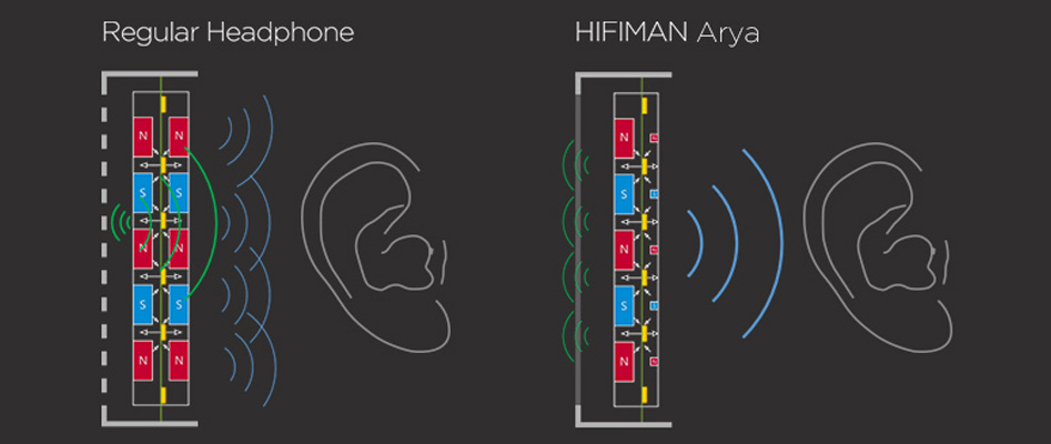 HiFiMAN Arya Casque Planar Magnetic 90dB 8Hz-65kHz 35Ω