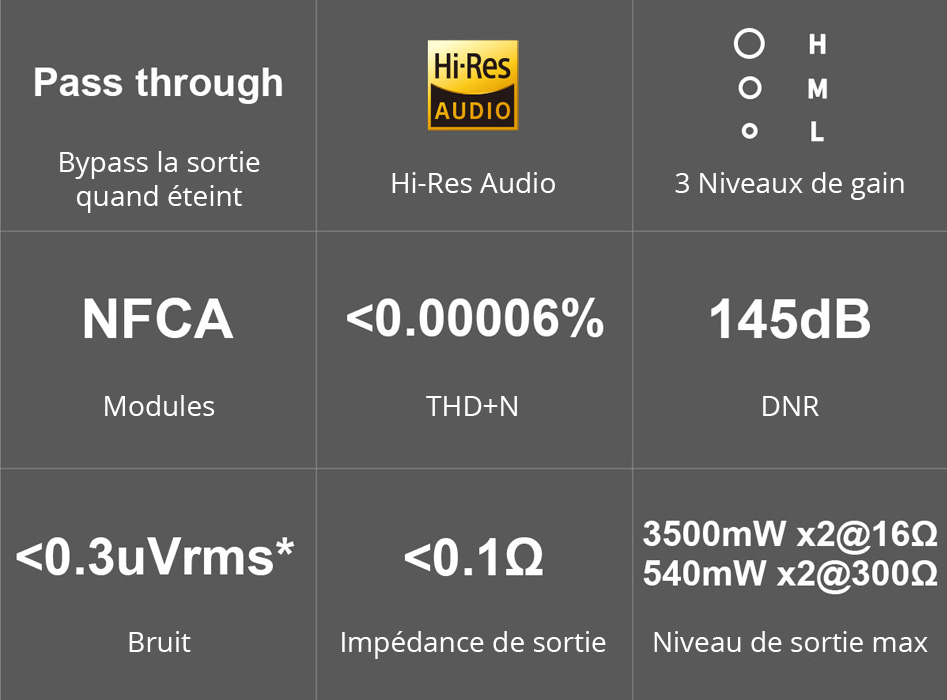 Topping L50 Amplificateur Casque Préamplificateur Symétrique NFCA