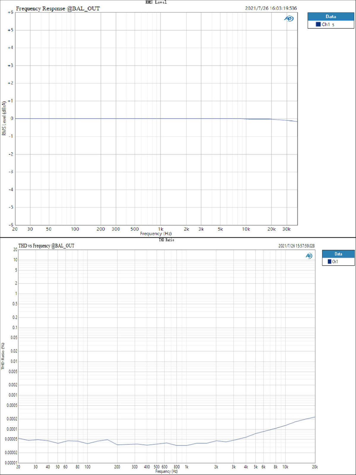 Topping E50 DAC ES9068AS XMOS XU216 Symétrique MQA 32bit 768kHz DSD512