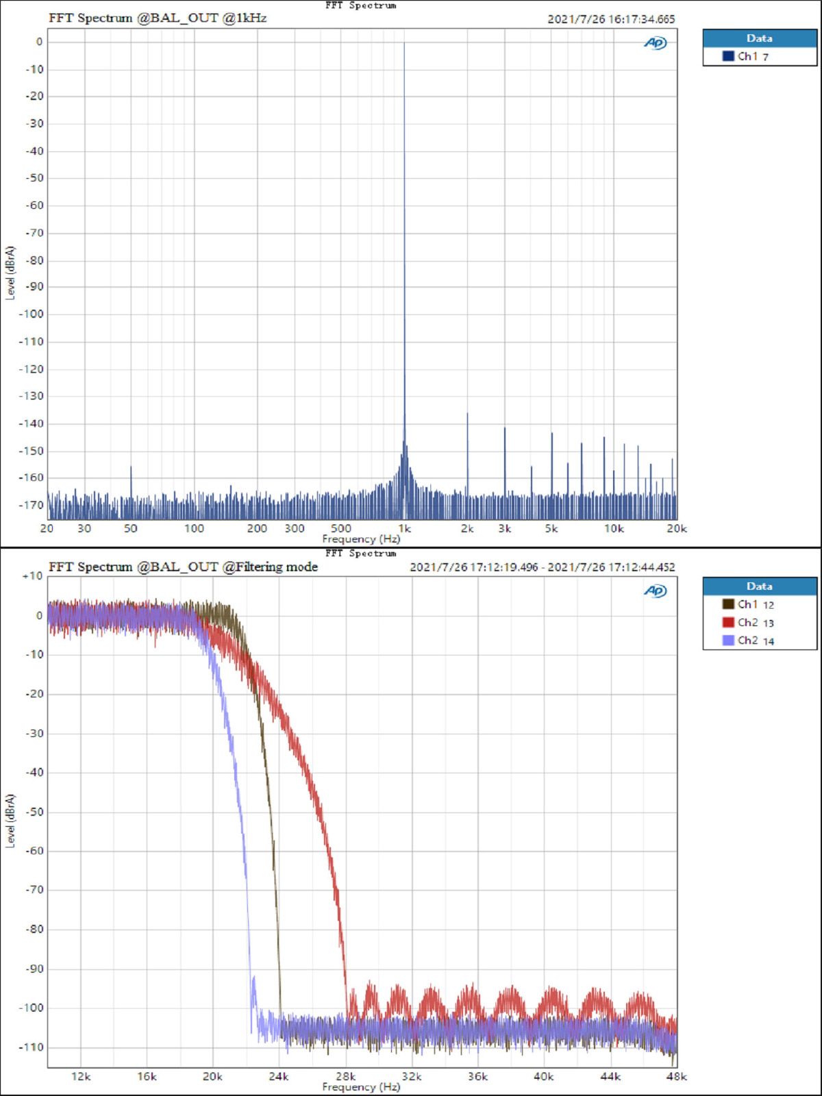 Topping E50 DAC ES9068AS XMOS XU216 Symétrique MQA 32bit 768kHz DSD512