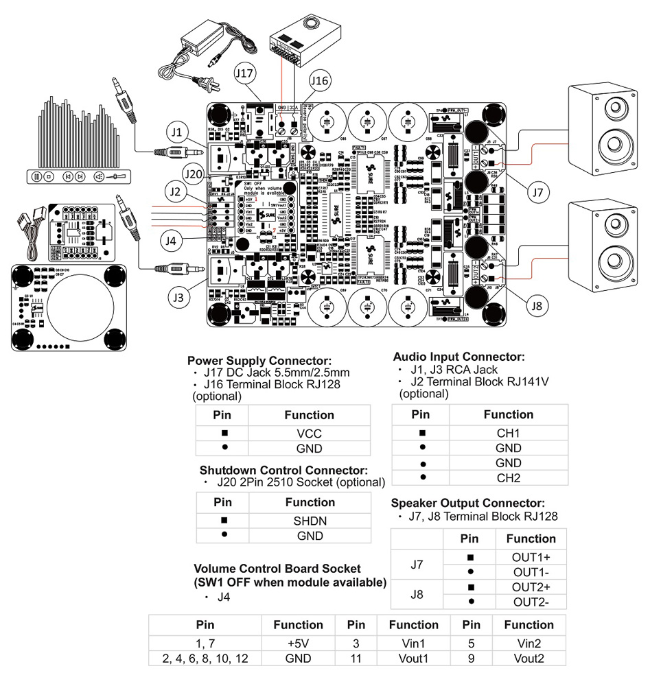 Wondom AA-AB32281 Module amplificateur stéréo Class D 2x128w