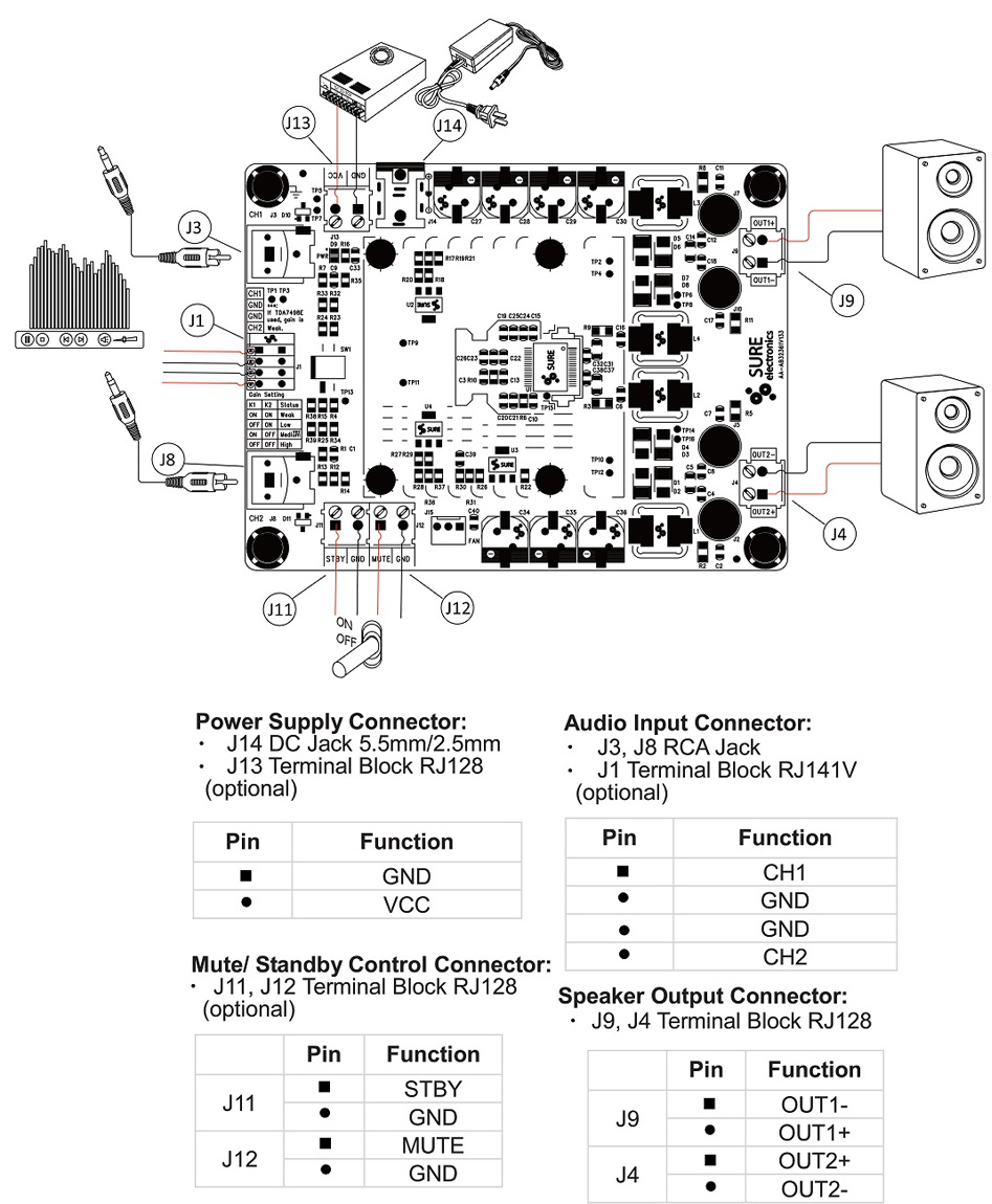 Wondom AA-AB32281 Module amplificateur stéréo Class D 2x128w