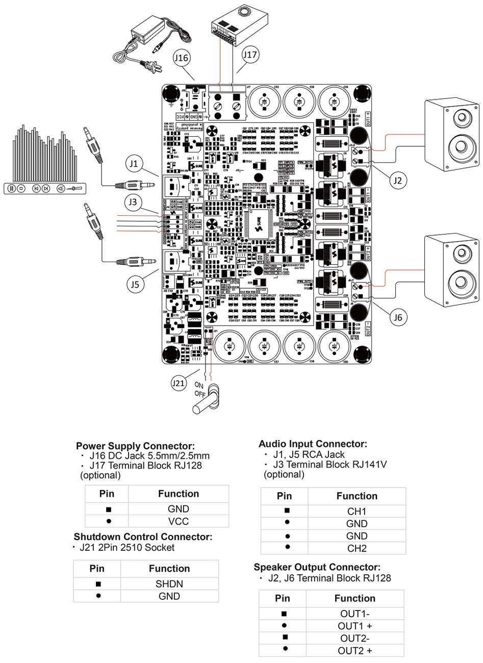 Wondom AA-AB32221 Module amplificateur stéréo Class D TAS5613 2x140W 4 Ohm