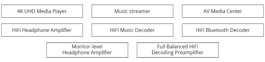 Zidoo Neo X Lecteur Réseau Audio DAC ES9038PRO MQA 32bit 768KHz DSD512