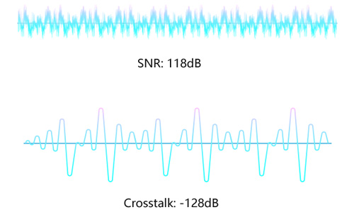 Zidoo Neo X Lecteur Réseau Audio DAC ES9038PRO MQA 32bit 768KHz DSD512