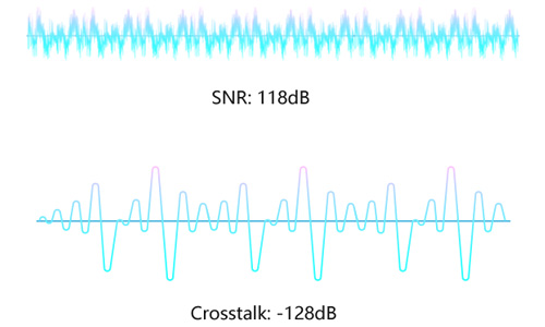 Zidoo Neo X Lecteur Réseau Audio DAC ES9038PRO MQA 32bit 768KHz DSD512