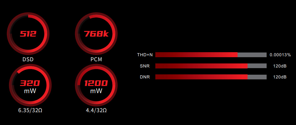 Aune X1s GT DAC Amplificateur Casque Symétrique 32bit 768kHz DSD512