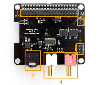 HiFiBerry DAC2 Pro Module DAC pour Raspberry Pi Burr Brown 24bit 192kHz