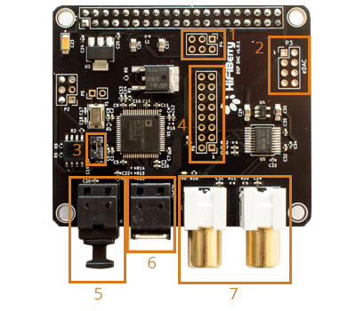 HiFiBerry DAC+ DSP Module DAC avec DSP pour Raspberry Pi Burr Brown 24bit 192kHz