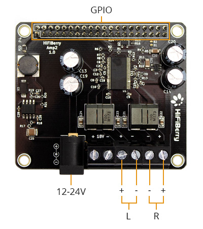 HiFiBerry AMP2 Module Amplificateur Stéréo Class D 2x18W 4Ω