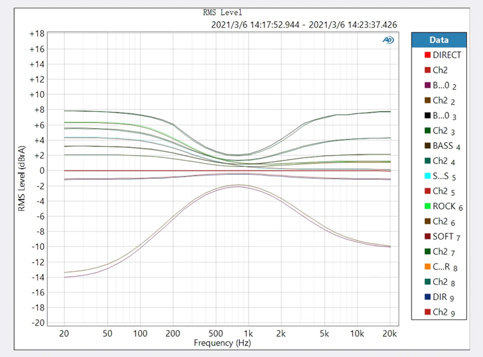 Sabaj A20a Amplificateur Class D 2x Infineon MA12070 Symétrique 2x90W 4 Ohm