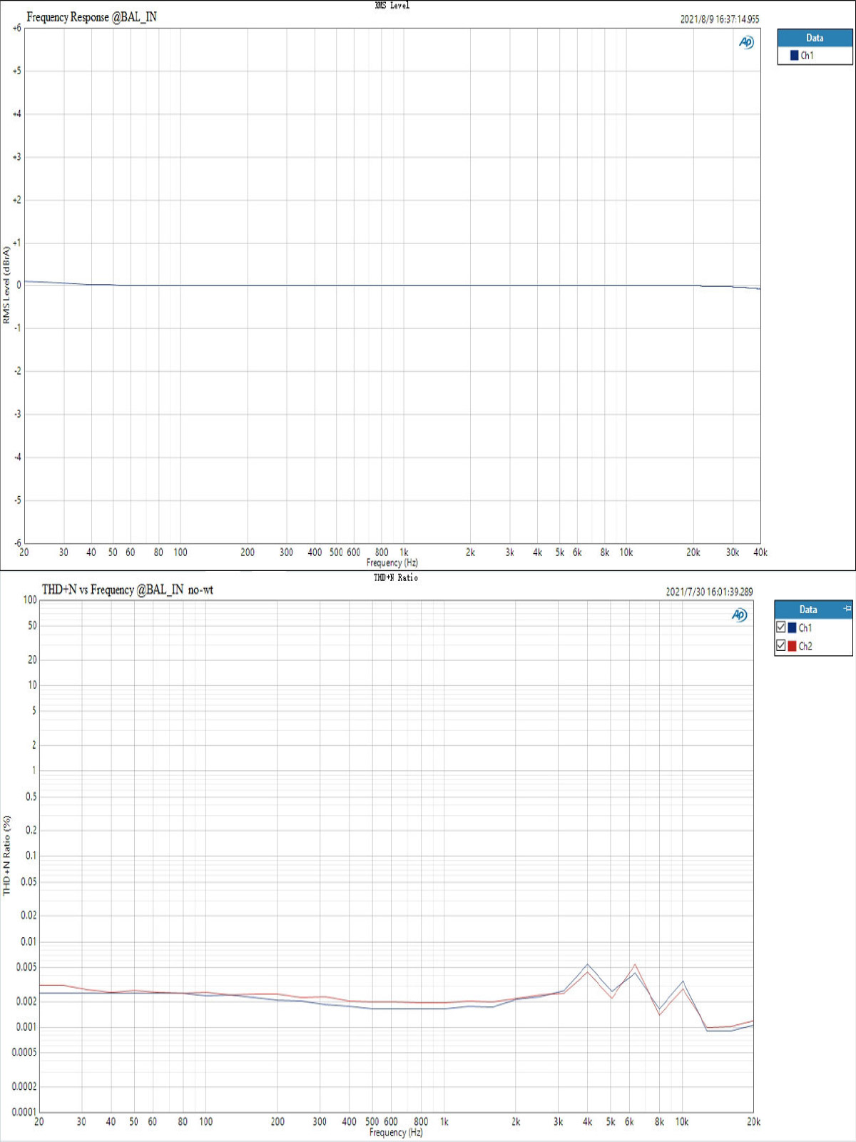 Topping PA3s Amplificateur Class D Symétrique 2x MA12070 2x65W 4Ω