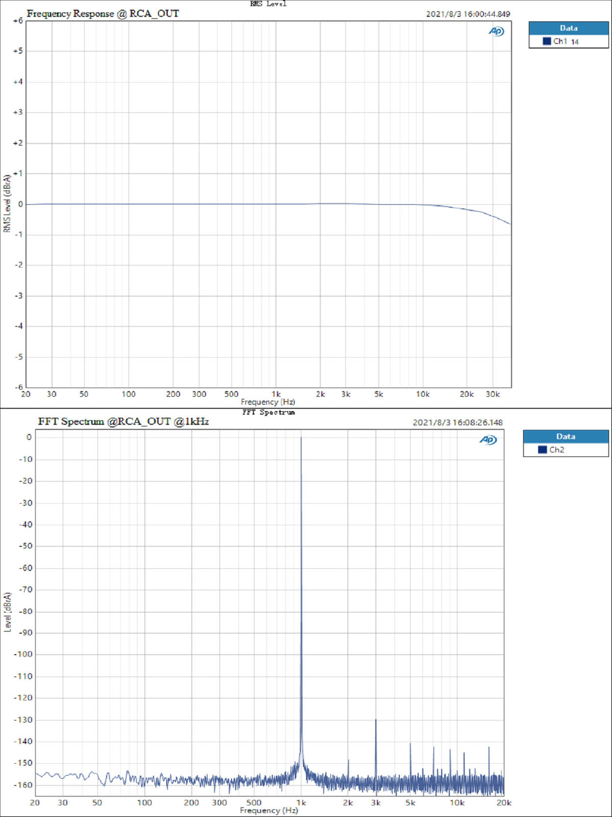 Topping DX3pro+ DAC ES9038Q2M Amplificateur Casque NFCA Bluetooth 5.0 aptX HD LDAC XMOS XU208 32bit 768kHz DSD512