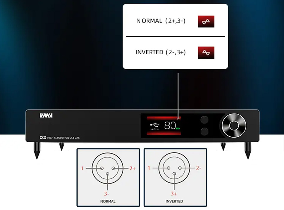 SMSL VMV D2 DAC AK4499 I2S XMOS Bluetooth aptX-HD LDAC UAT Symétrique 32bit 768kHz DSD512 MQA