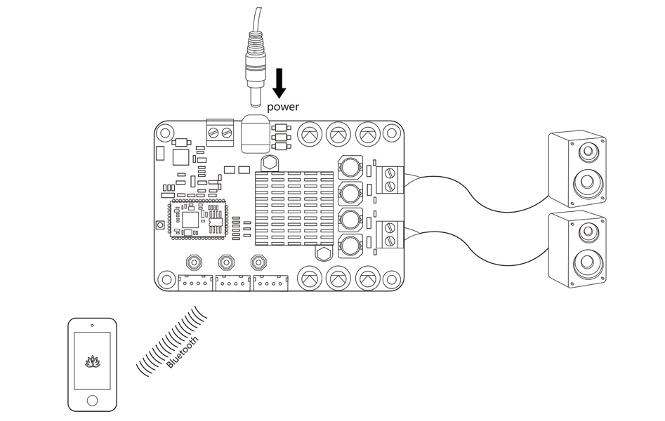 TinySine TSA2400 Module Amplificateur Class D TPA3116D2 Bluetooth 5.0 2x35W 4 Ohm