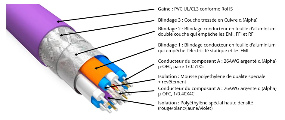 Furutech HF-X-NCF Câble HDMI 8K/60Hz 4K/120Hz 48Gbps HDCP2.3 eARC HDR10+ Cuivre OFC plaqué Argent 1.2m