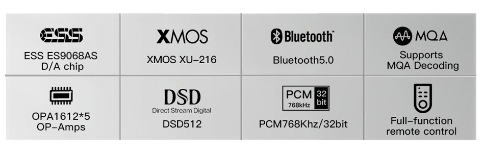 SMSL DO200 DAC ES9068AS XMOS Bluetooth 5.0 32bit 768kHz DSD512 MQA