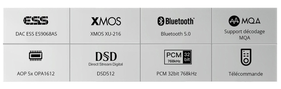 SMSL DO200 DAC ES9068AS XMOS Bluetooth 5.0 32bit 768kHz DSD512 MQA