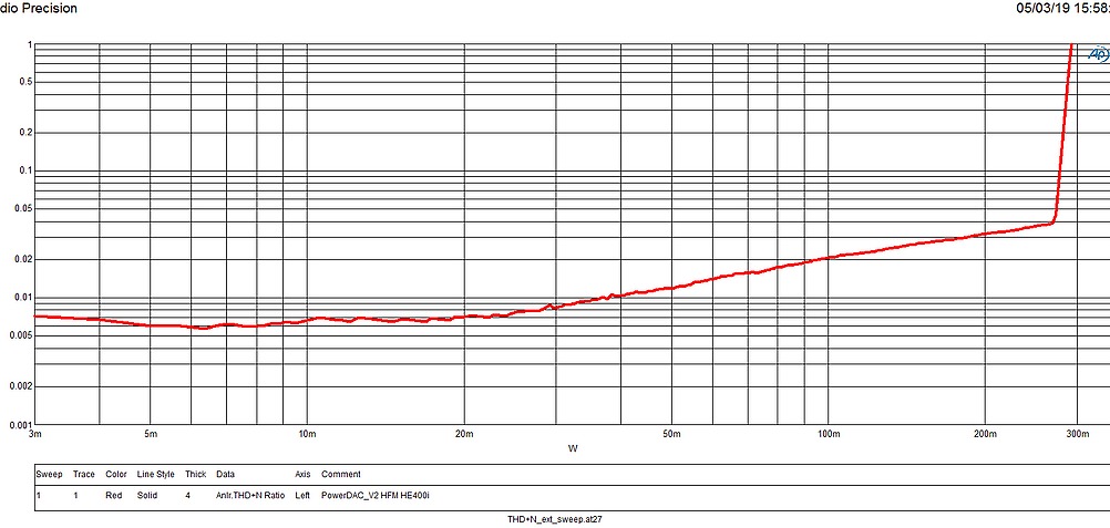 E1DA PowerDAC V2.1 Amplificateur Casque FDA TAS5558 320mW 32 Ohm