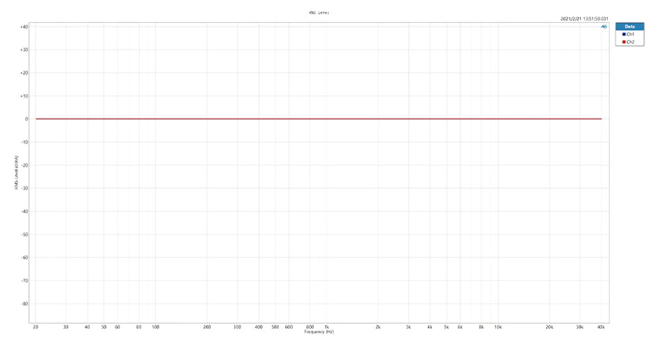 E1DA Cosmos ADC Symétrique ES9822Pro 32bit 384kHz