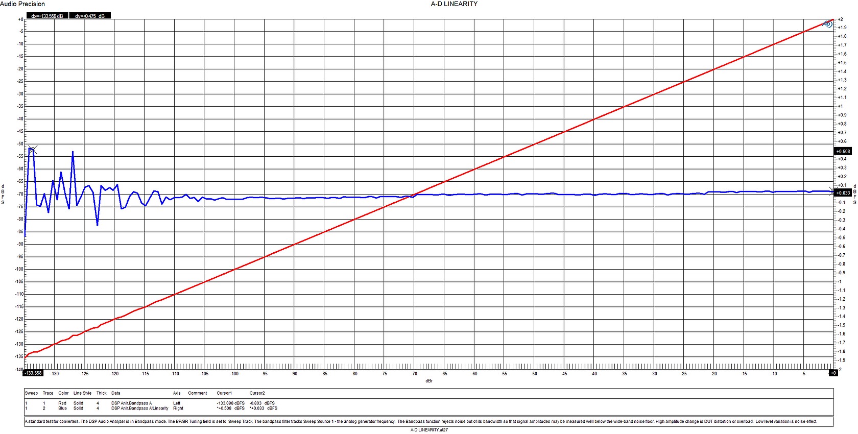 E1DA Cosmos ADC Symétrique ES9822Pro 32bit 384kHz