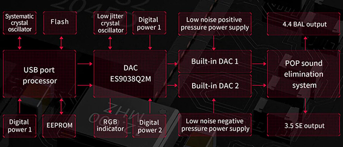 FiiO KA3 DAC Amplificateur Casque Portable ES9038Q2M Symétrique 32bit 786kHz DSD512