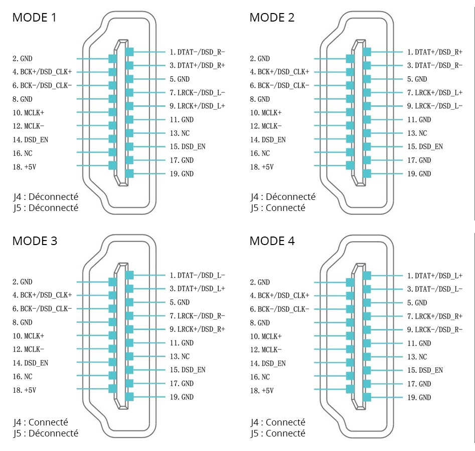 Pinout I2S HDMI LVDS Interface Numérique WM8804 