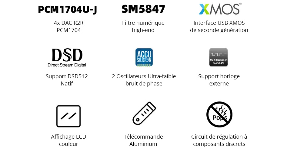 SMSL VMV D3 DAC Symétrique R2R 4x PCM1704 32bit 768kHz DSD512 MQA