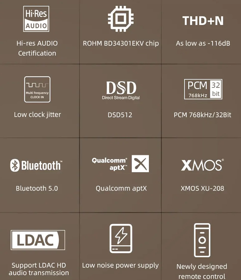 SMSL D300 DAC ROHM BD34301EKV XMOS XU208 Bluetooth 5.0 32bit 768kHz DSD512