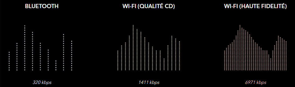 Octavio Lecteur Réseau Bit-Perfect WiFi Bluetooth 24bit 192kHz
