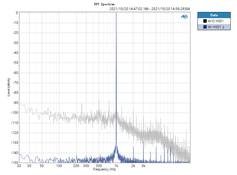 Topping HS01 Isolateur USB 32bit 768kHz DSD512