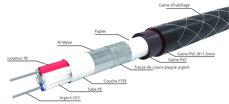 Neotech NEI-1002 Câble de modulation Argent UP-OCC Triple Blindage